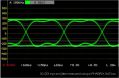 Performance Graph for 3G SDI Splitter