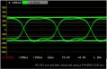 Performance Graph for HD SDI Splitter